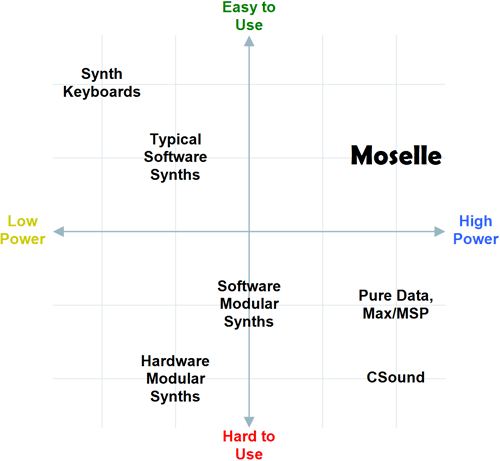 Graph Comparing Power vs. Ease-of-Use